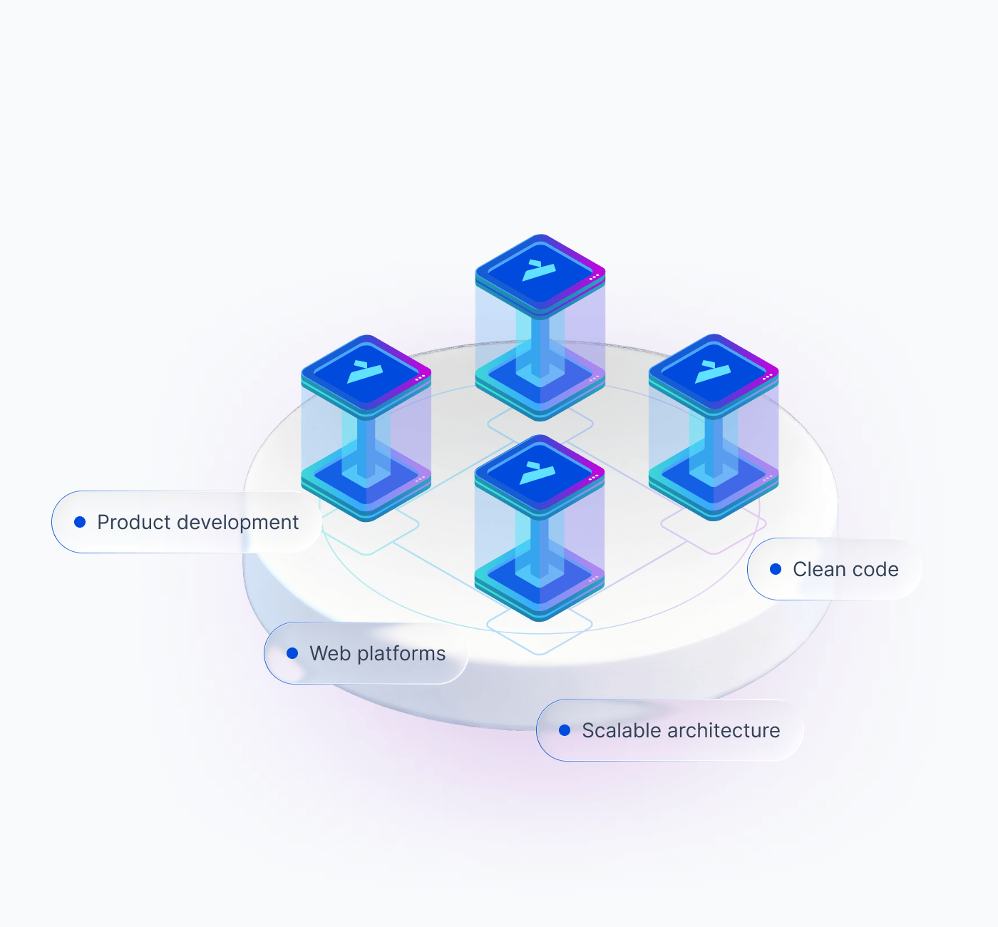 An isometric illustration of four glowing server towers on a circular platform, labelled product development, web platforms, scalable architecture and clean code